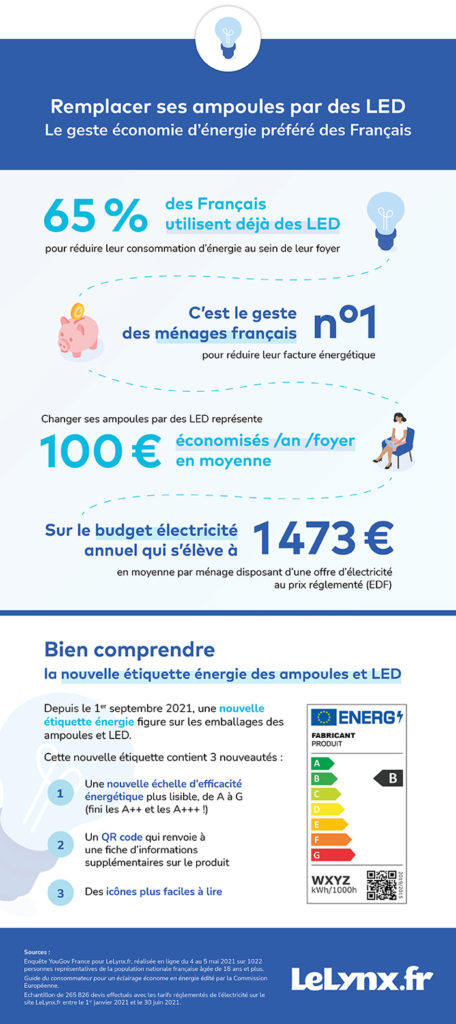 LeLynx-infographie-LED-web